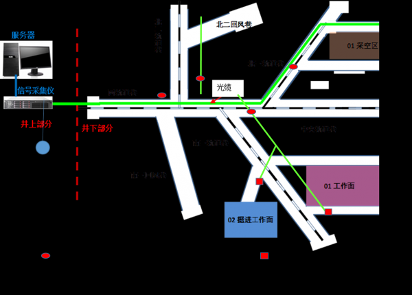 无源井下水文在线监测系统