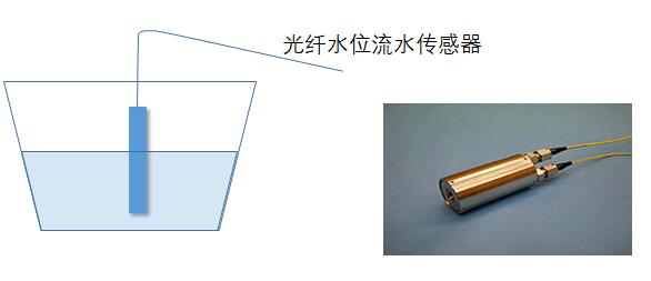 无源井下水文在线监测系统