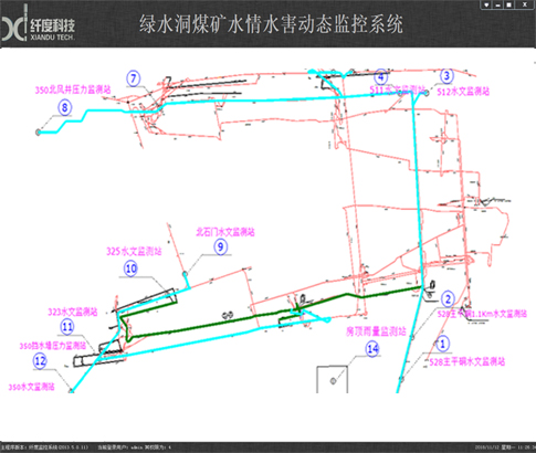 川煤广能集团绿水洞煤矿水情水害动态监测系统