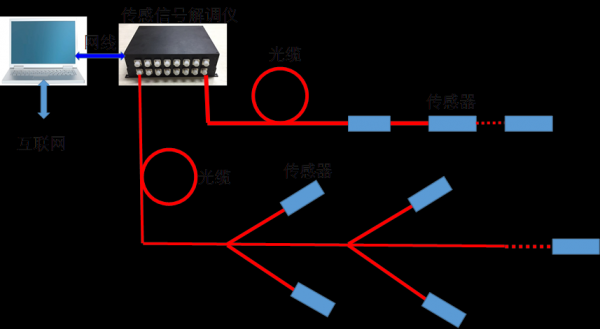 点式光纤传感器及系统