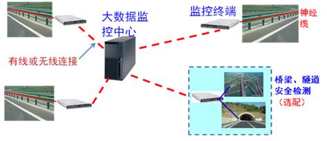 光纤无源安防监测系统