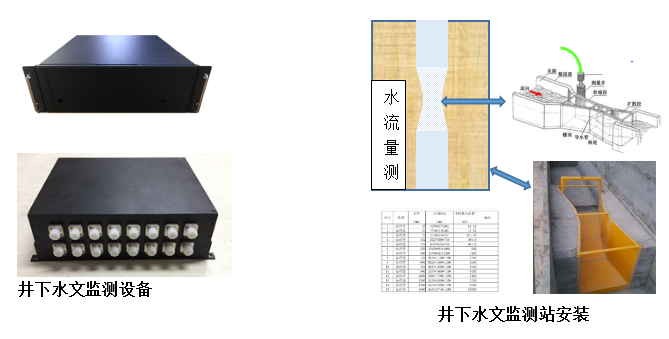 光纤无源井下水文在线监测系统